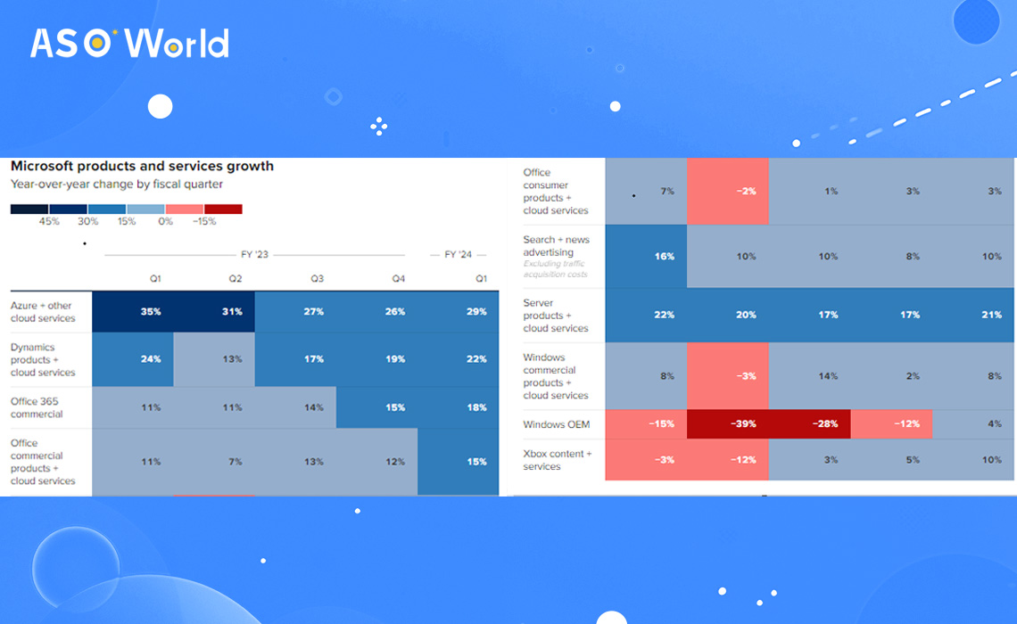 A Deep Dive into Microsoft Q1 2024 Financial Reports ASO World