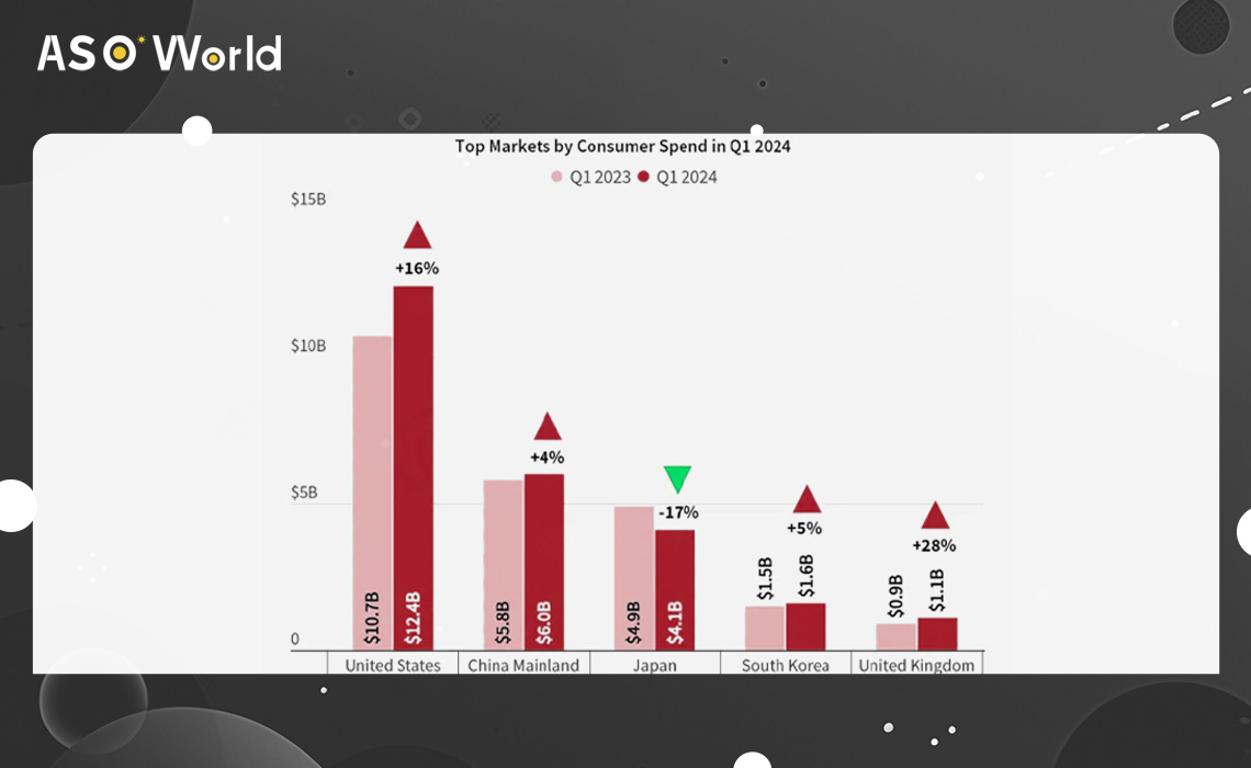 Top Markets by Consumer Spend in Q1 2024
