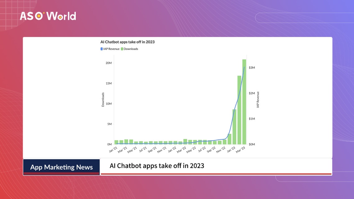 AI Chatbot apps take off in 2023