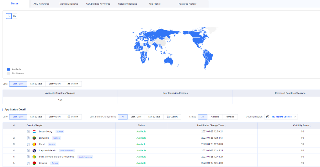 global insights