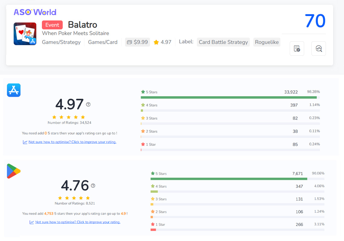 Ratings of Balatro