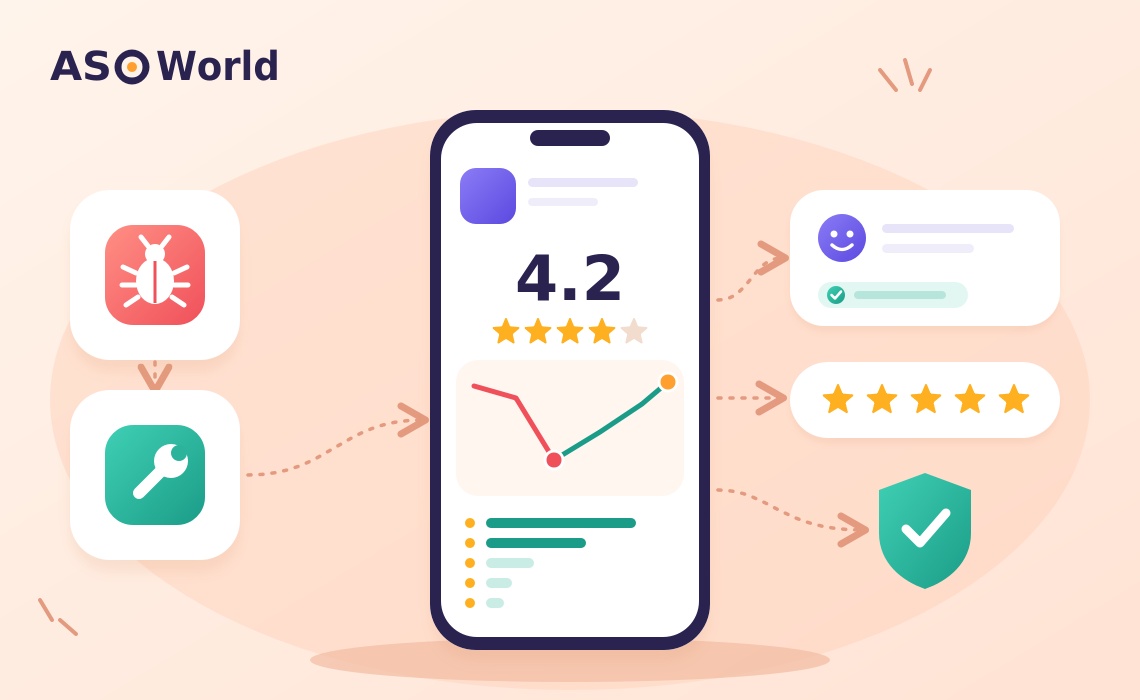 Google Play Rating Dropped?