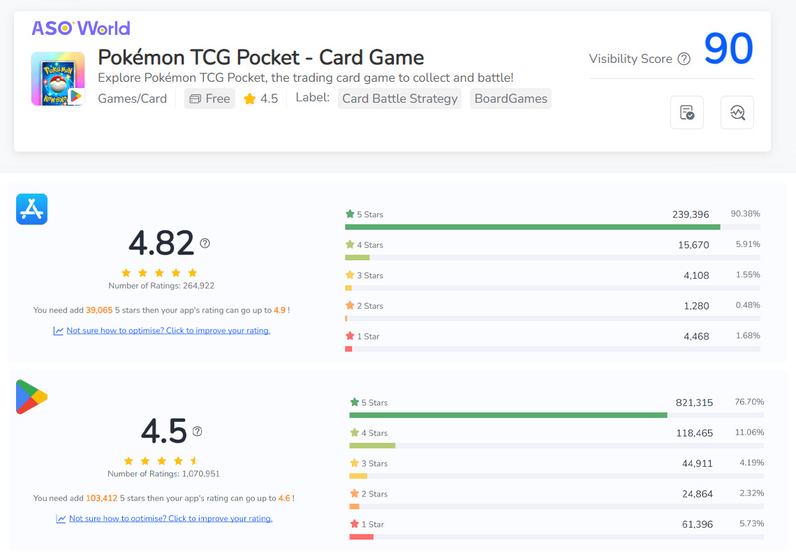 Ratings of Pokémon Trading Card Game Pocket