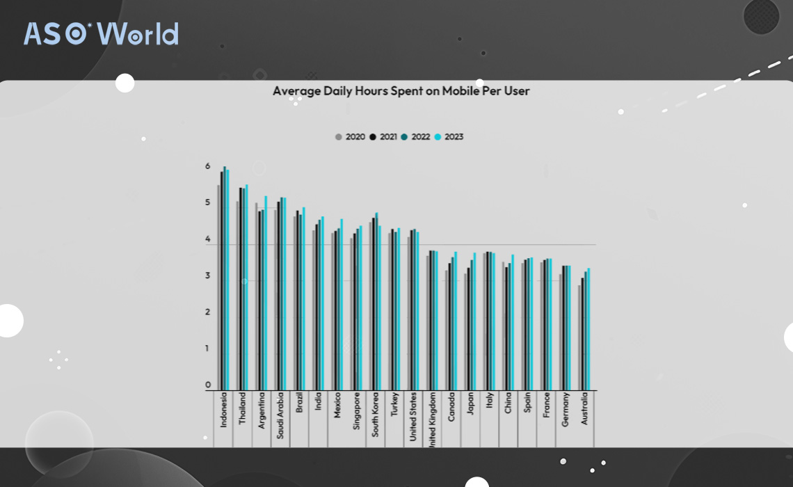 Комплексный анализ мобильного рынка в 2024 году - ASO World