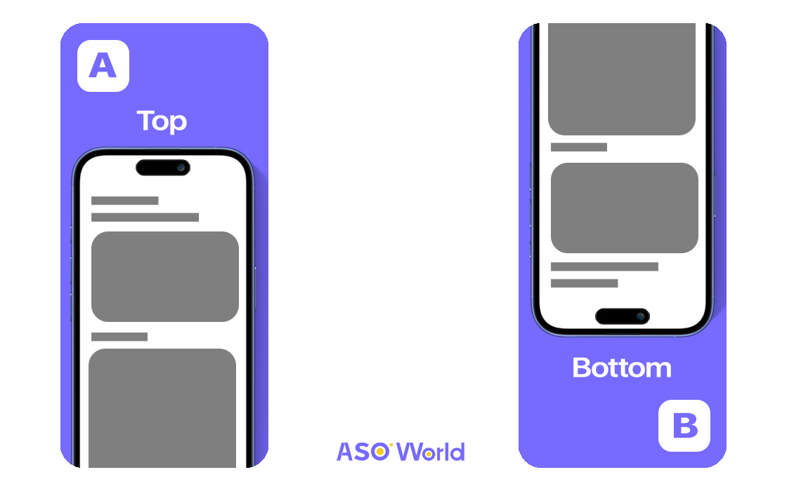 A/B-тестирование расположения текста — верх vs. низ