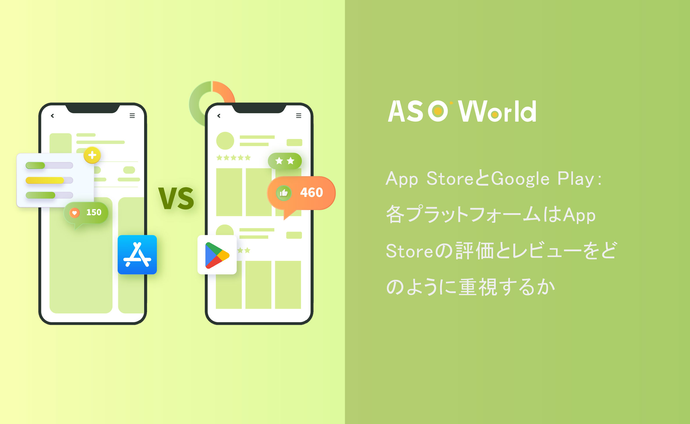 App Store vs Google Play: How Each Platform Weighs App Store Ratings & Reviews