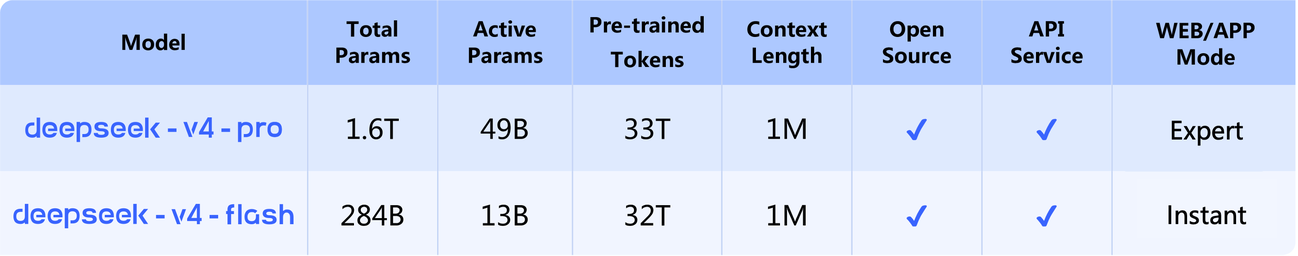 DeepSeek V4 Preview Release