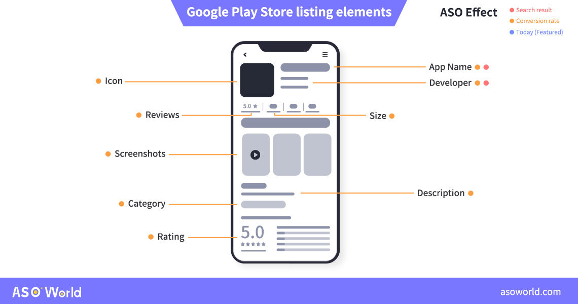 Google Play Optimization Ranking Factors