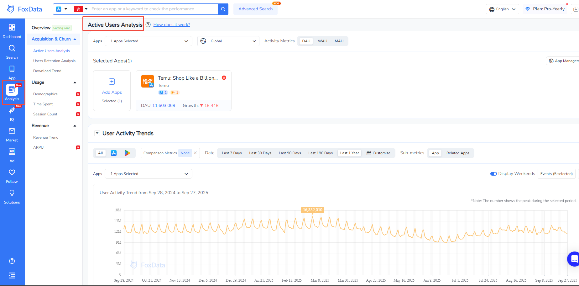 FoxData