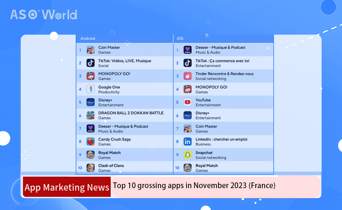 Французский рынок мобильных приложений процветает: игровые и социальные  приложения лидируют - ASO World