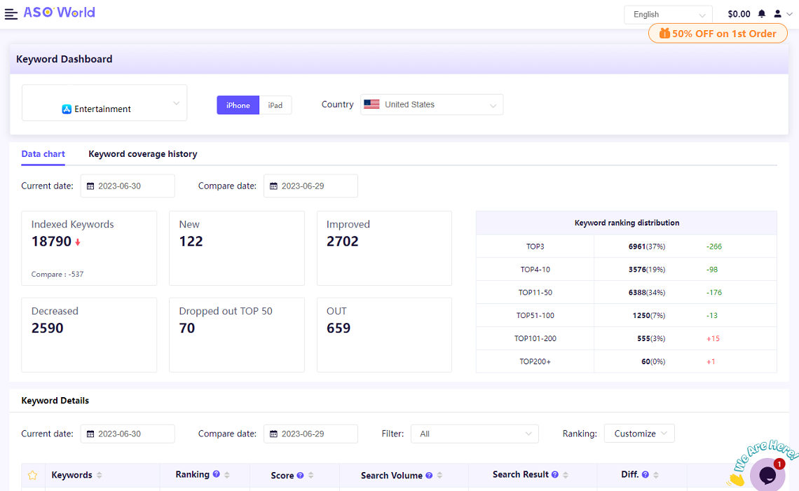 keyword research
