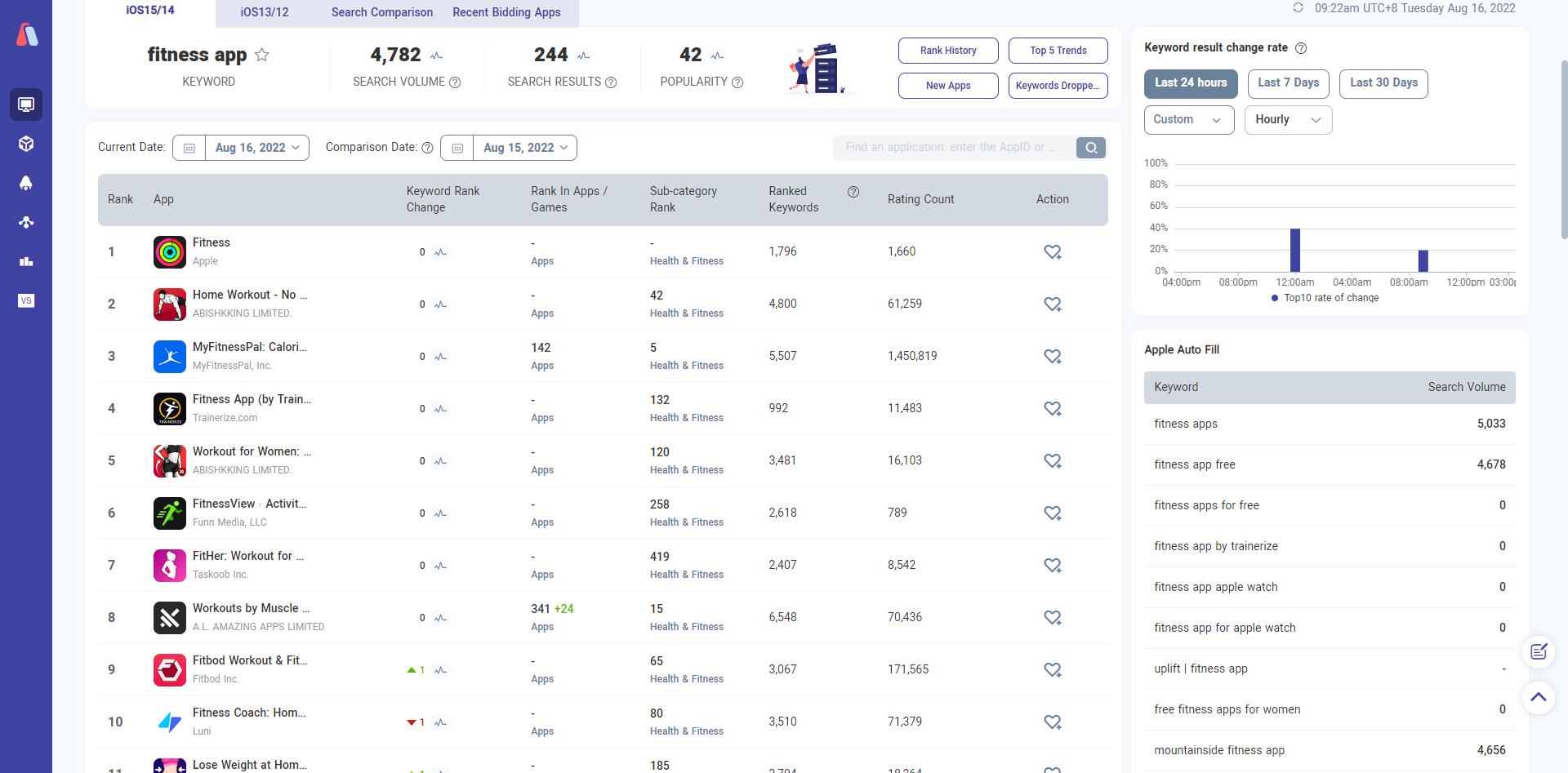 fitness apps list