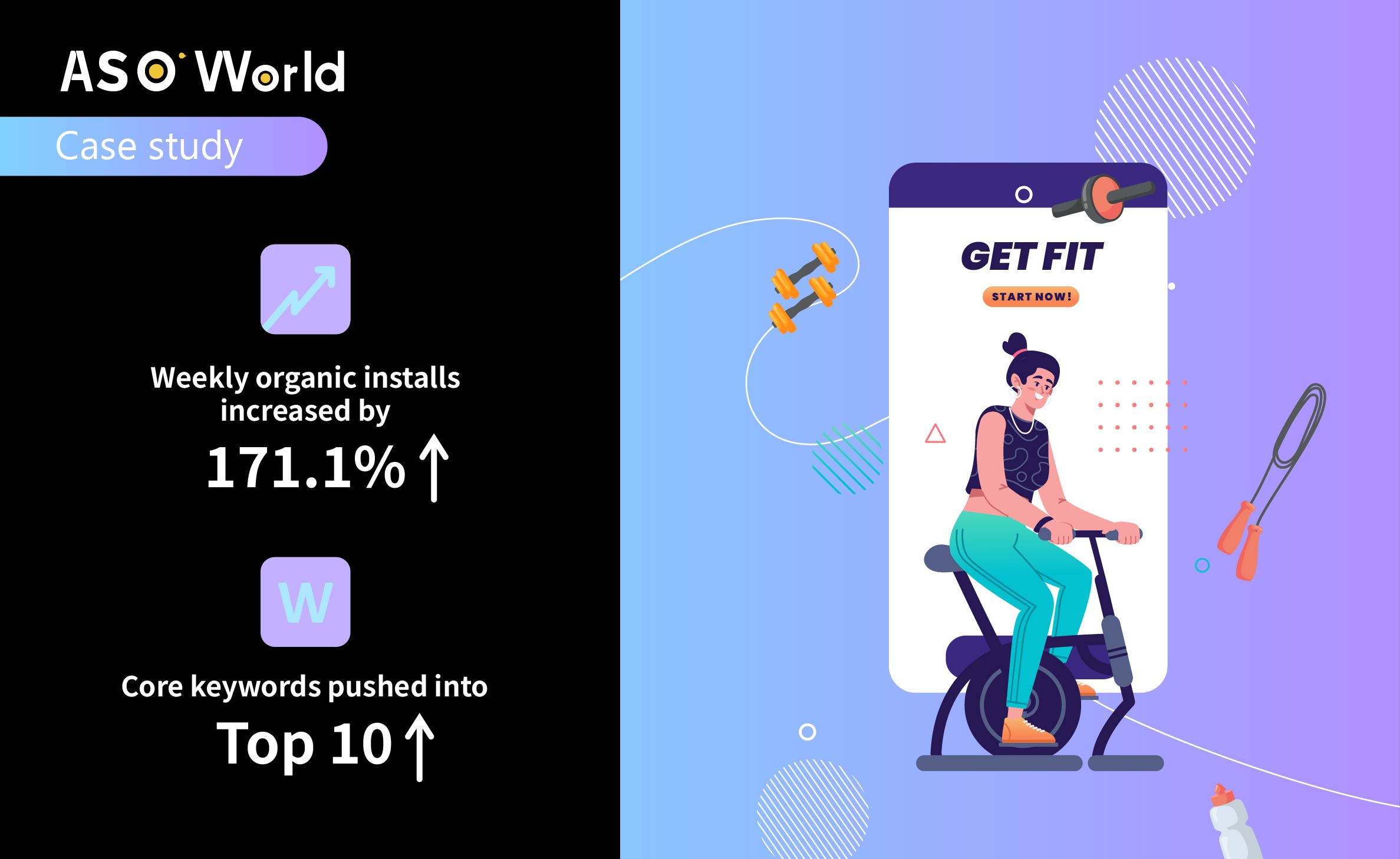 fitness app case study