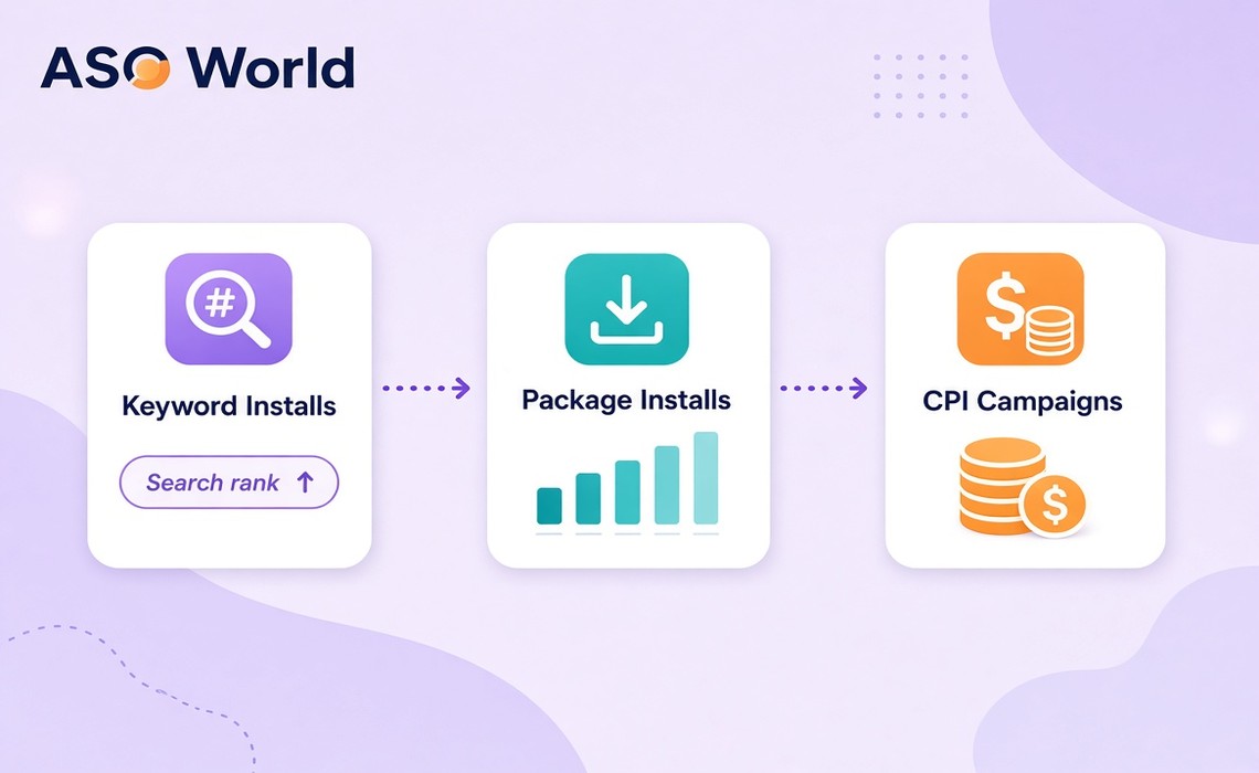 CPI vs Keyword Installs vs Package Installs