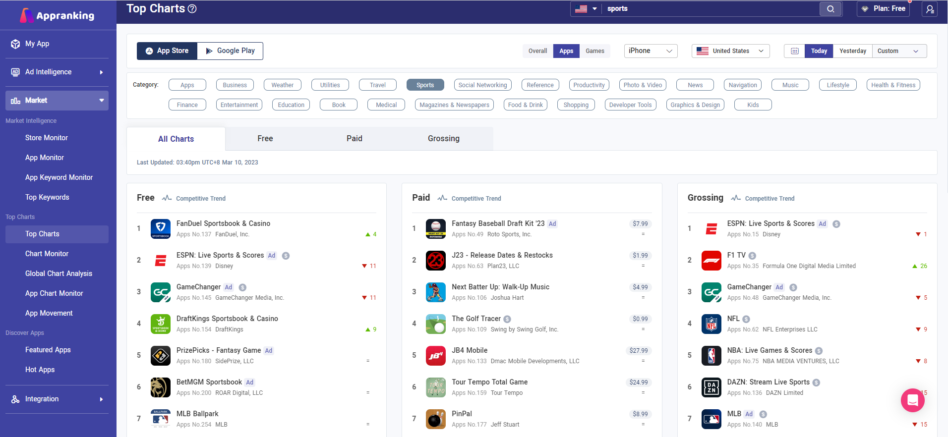 Appranking