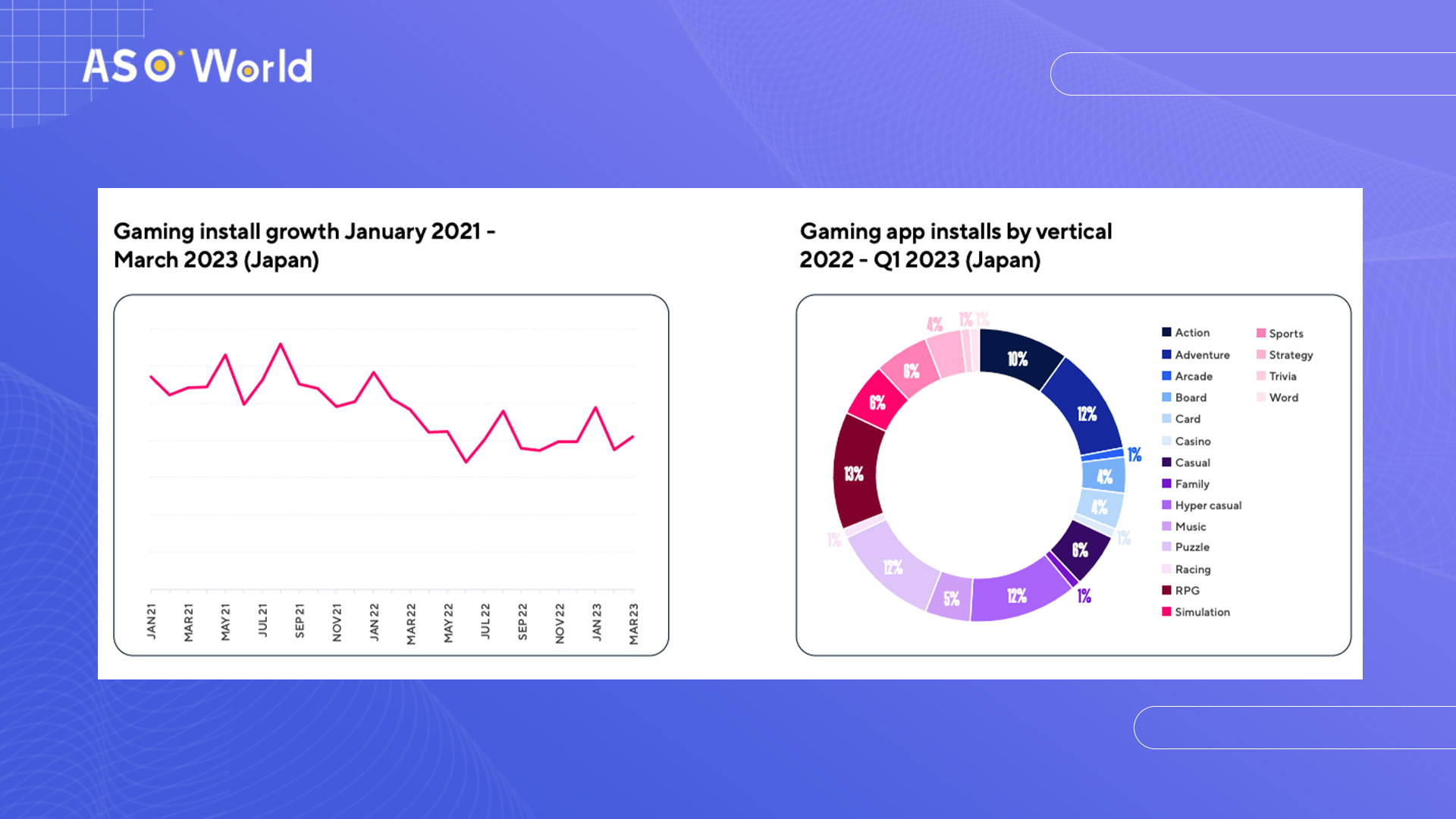 Обзор рынка мобильных игр Японии: отчет о тенденциях 2024 года - ASO World