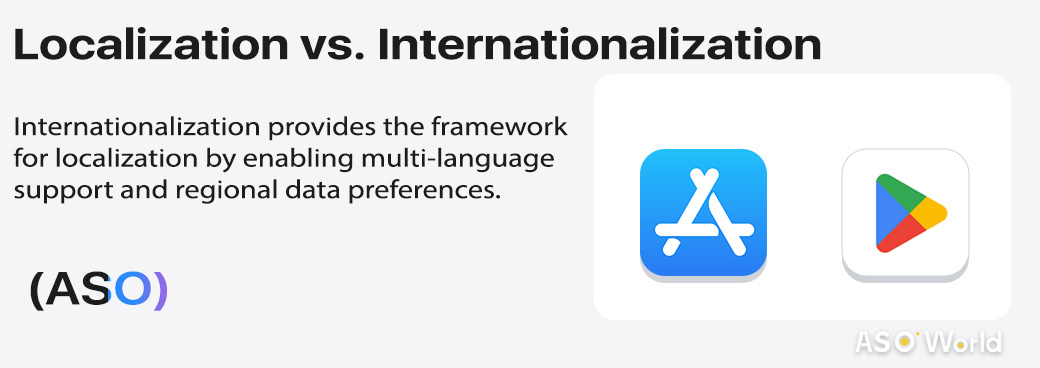 What is App Localization
