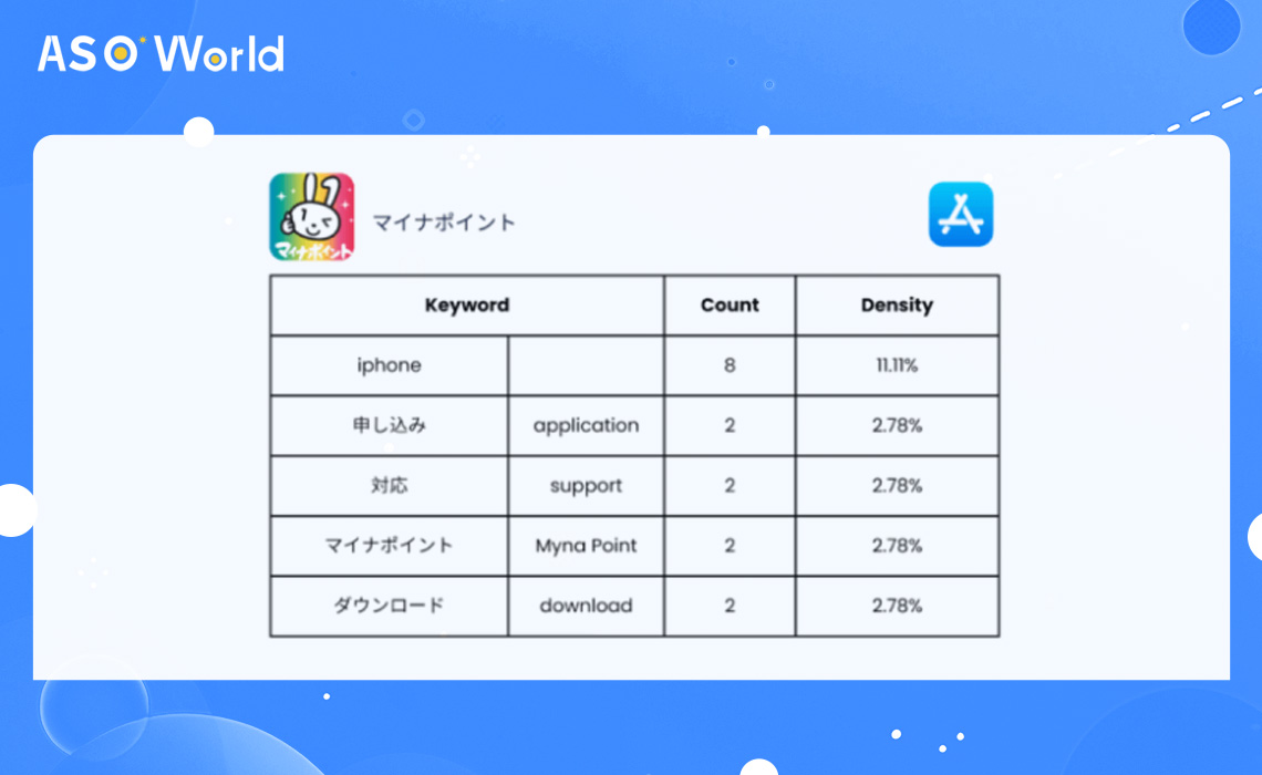 Myna Point keywords