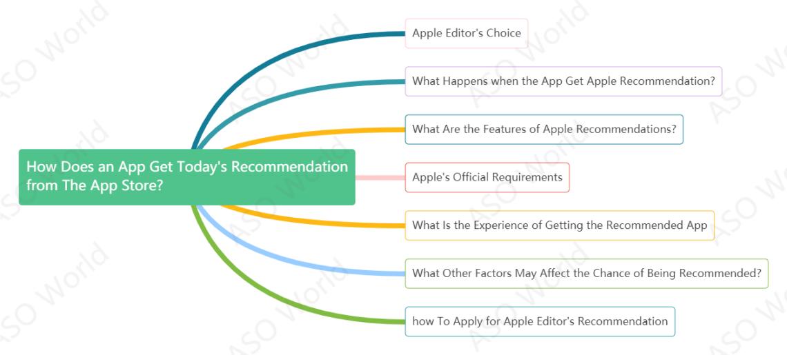 Apple's editorial recommendations