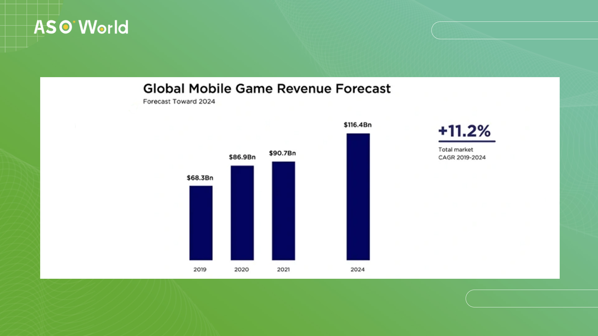 Global mobile game revenue forecast