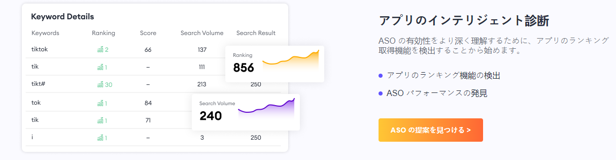 アプリストア最適化（ASO）