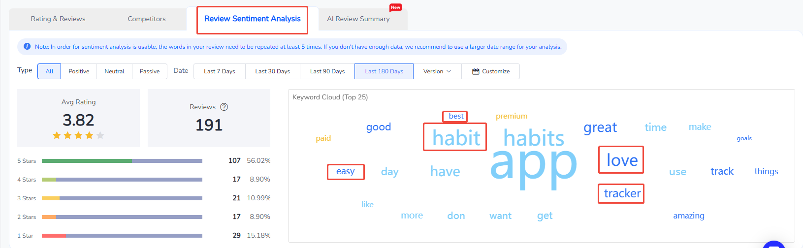 review sentiment analysis