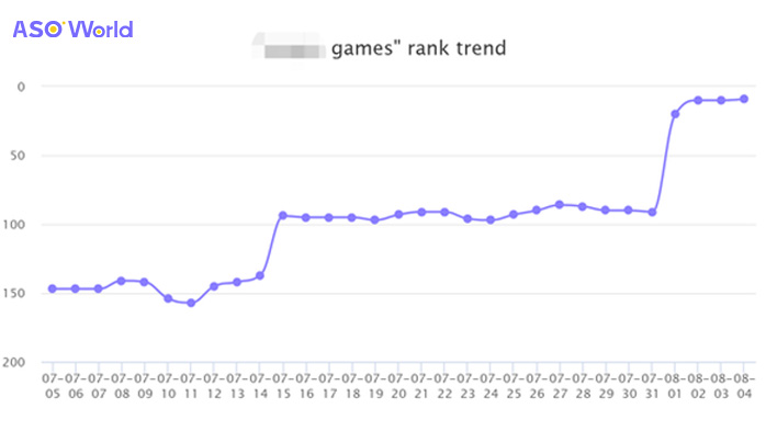 Kids Game Case Study