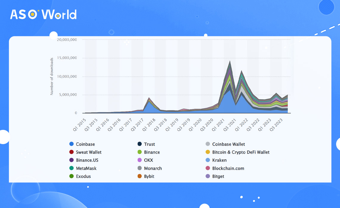 Top Apps in the Cryptocurrency Industry