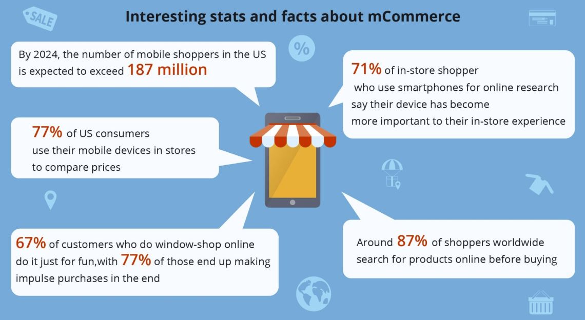 Mobile Ecommerce growth