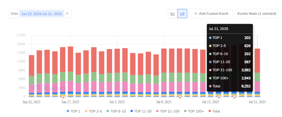 MONOPOLY GO! Ranked Keywords in US App Store (July 21, 2025)