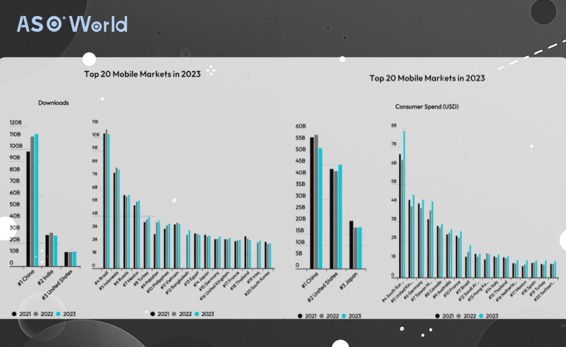 Комплексный анализ мобильного рынка в 2024 году - ASO World