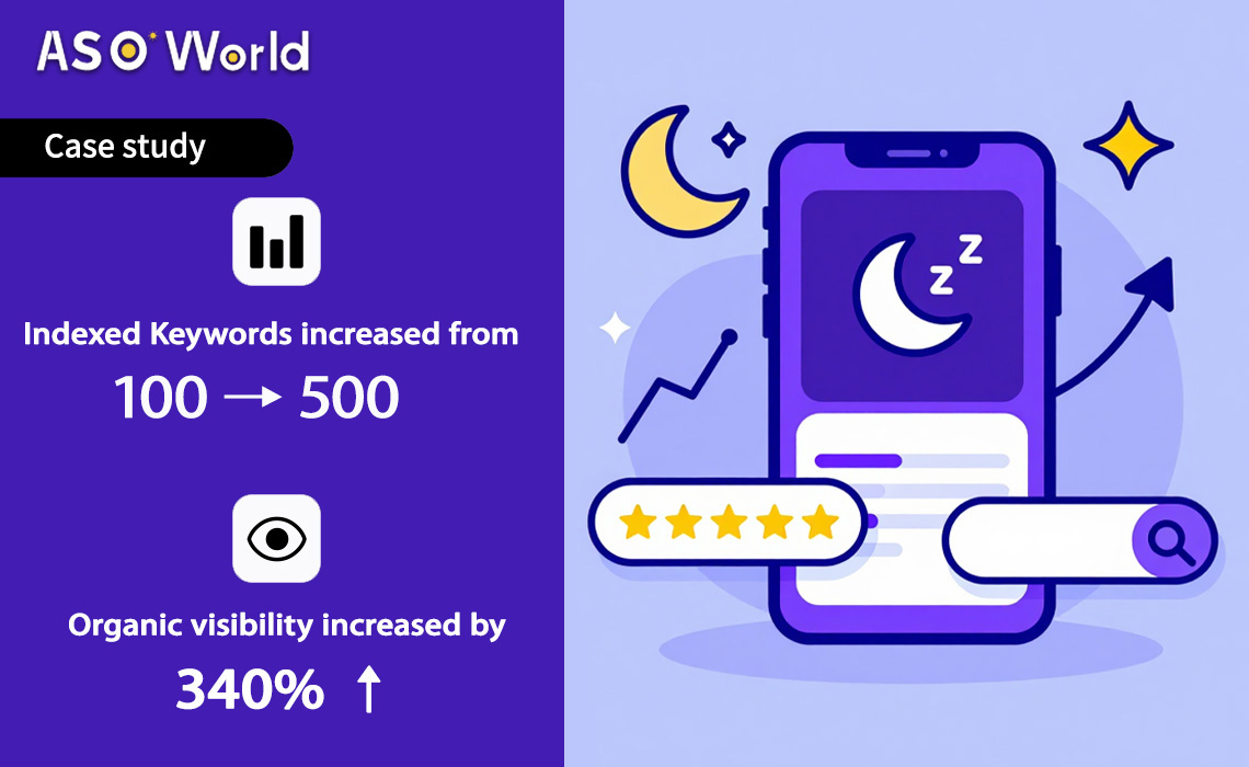 ASO Case Study: How We Helped a New Sleep App Break the "Zero Traffic Loop"