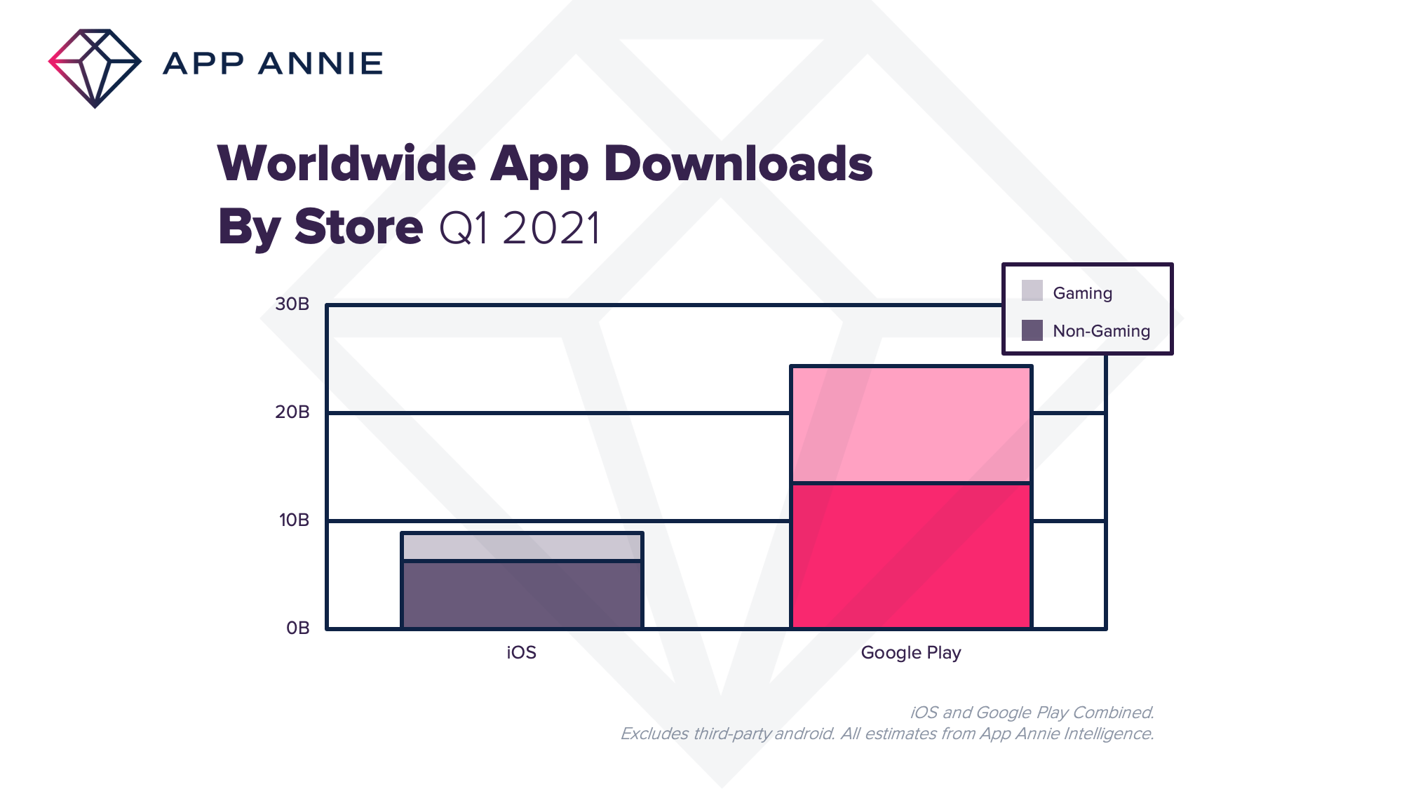 worldwide app consumer spend q1 2021