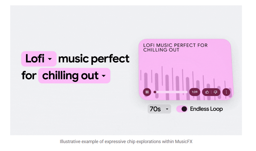 AI 음악 생성기: MusicFX