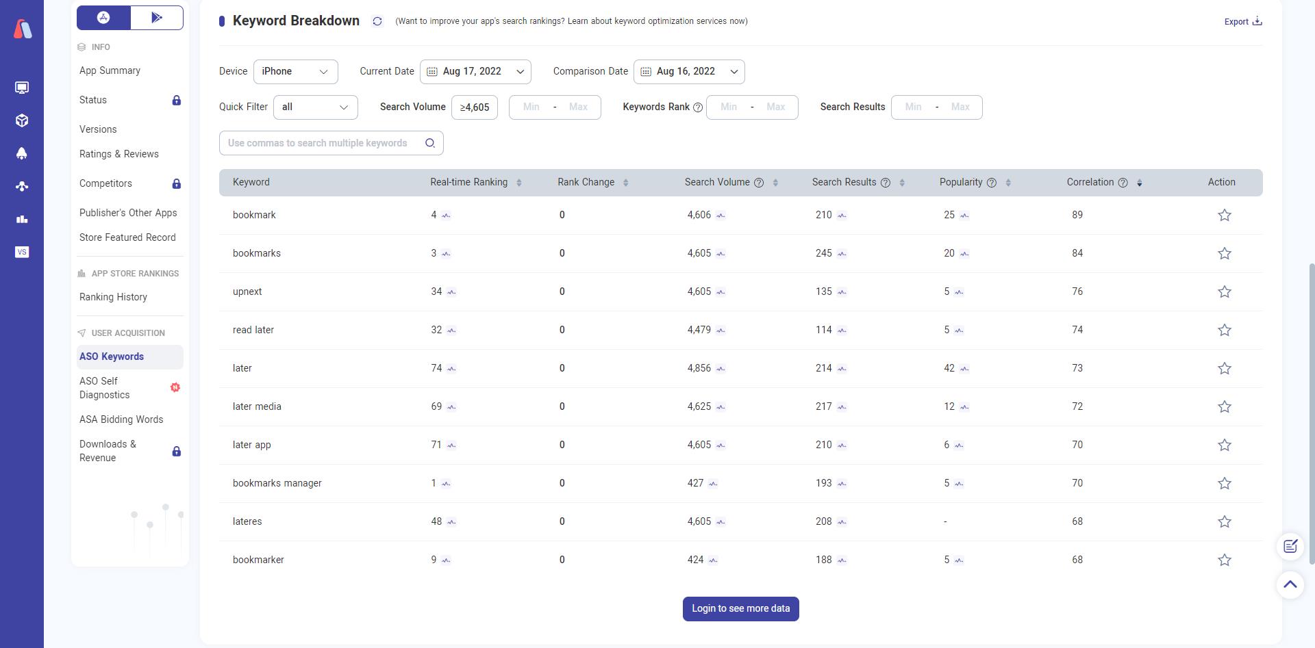 keyword research
