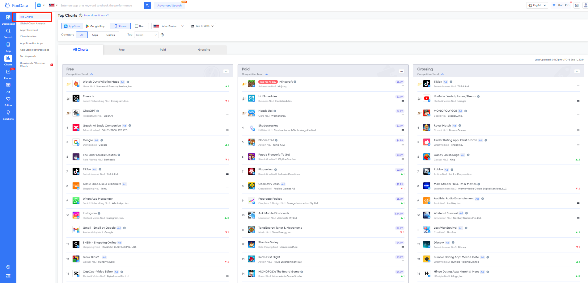 Top Charts