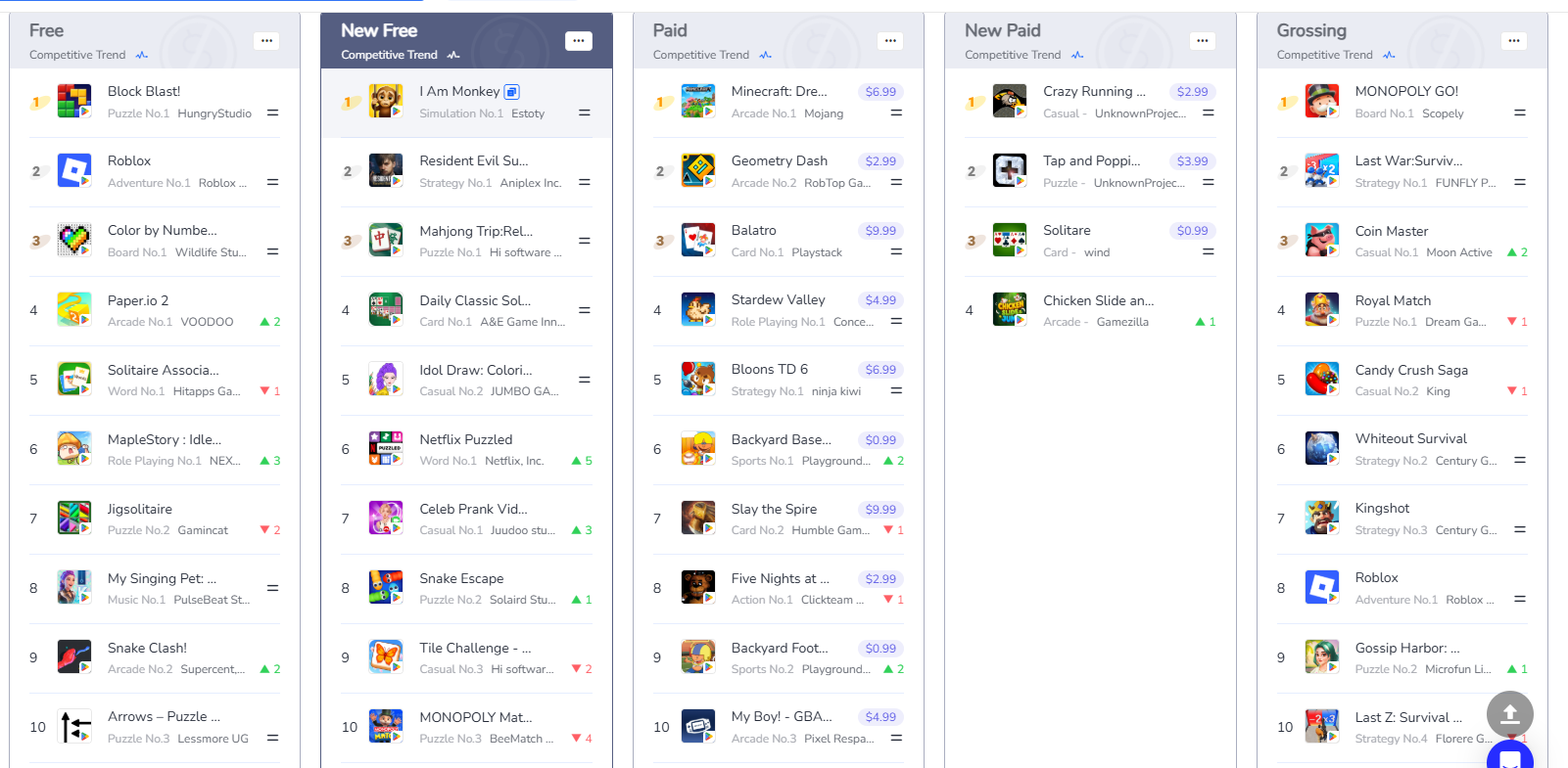 Google Play Top Charts - U.S. (Games)