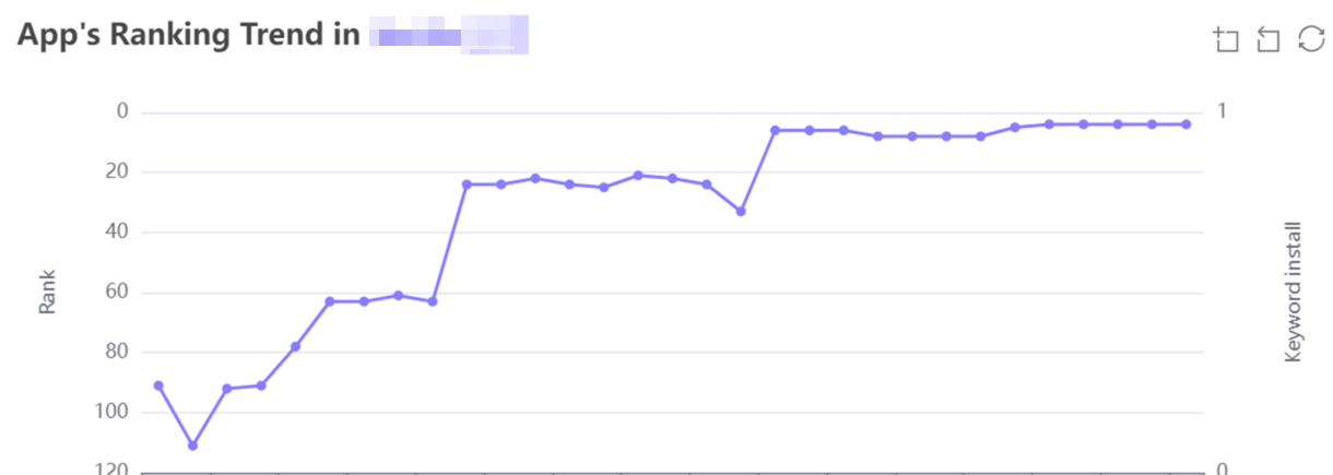 keyword ranking