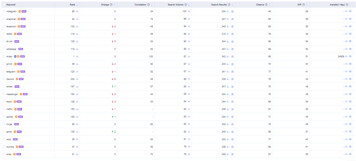 keyword ranking
