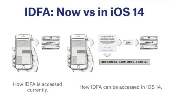IDFA: Now vs in iOS 2014