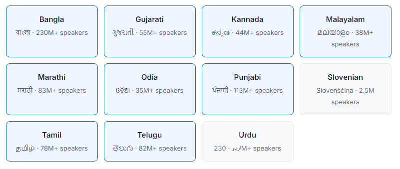 App Store Now Supports 11 New Languages