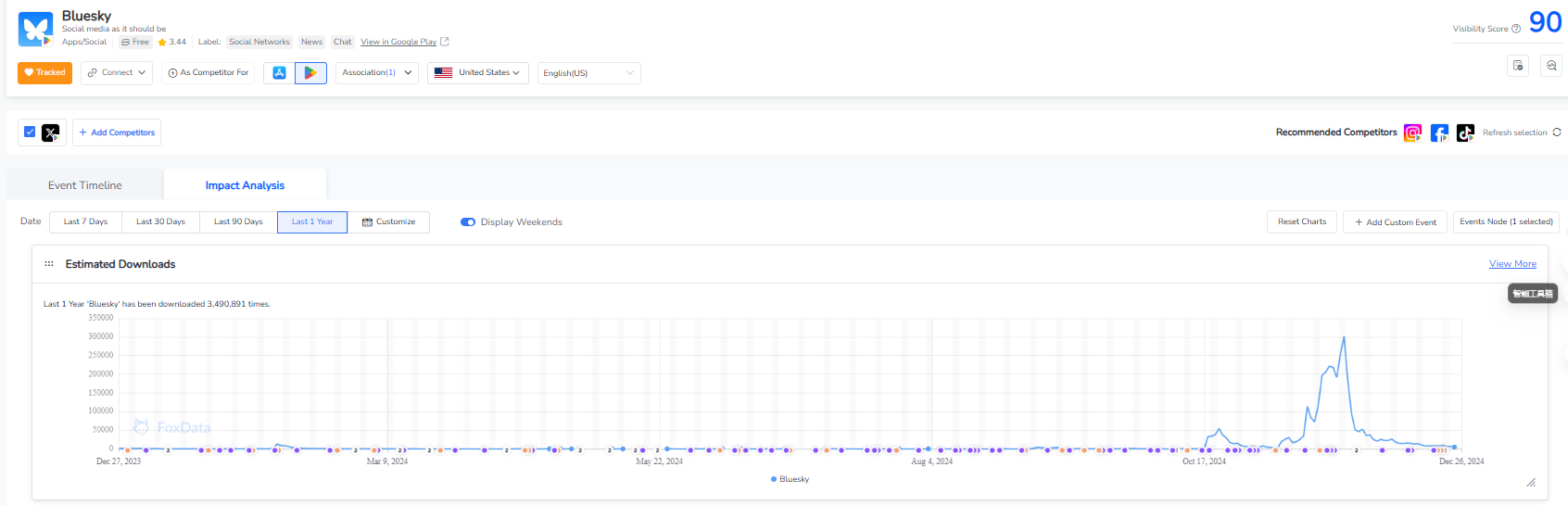 Bluesky's estimated downloads surged nearly 30-fold in November 2023