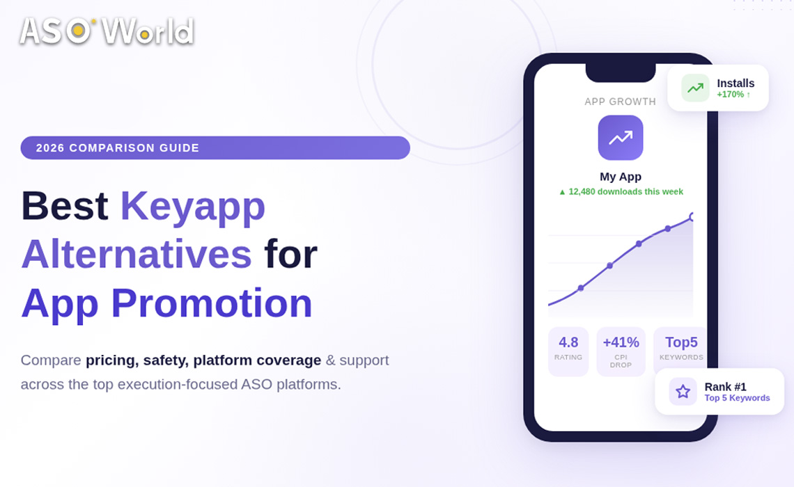 Best Keyapp Alternatives for App Promotion in 2026