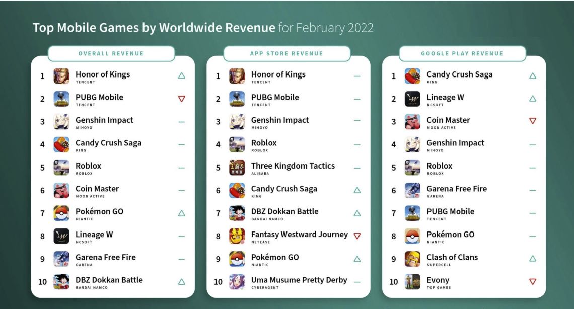 game market trends