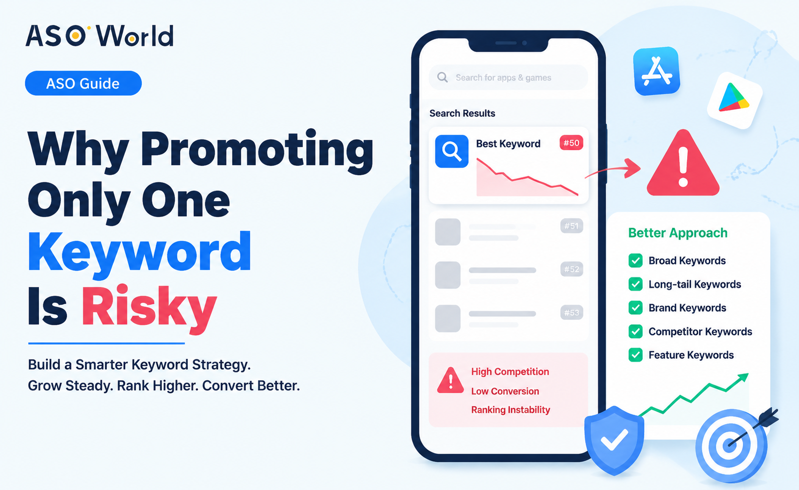 Why Promoting Only One Keyword Is Risky
