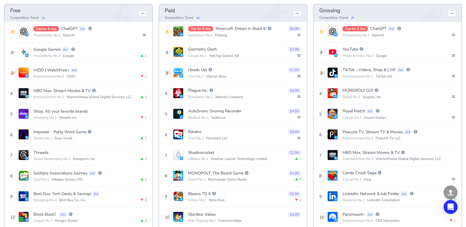 App Store Top Charts - U.S. (All)