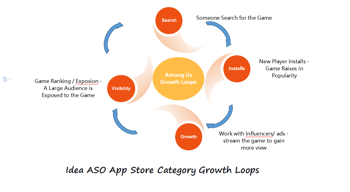 idea app store category loops