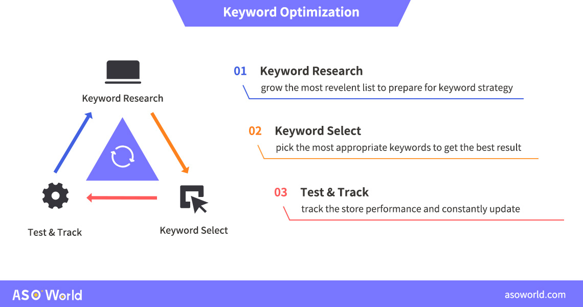 A Complete Guide To App Store Optimization (ASO) - ASOWorld