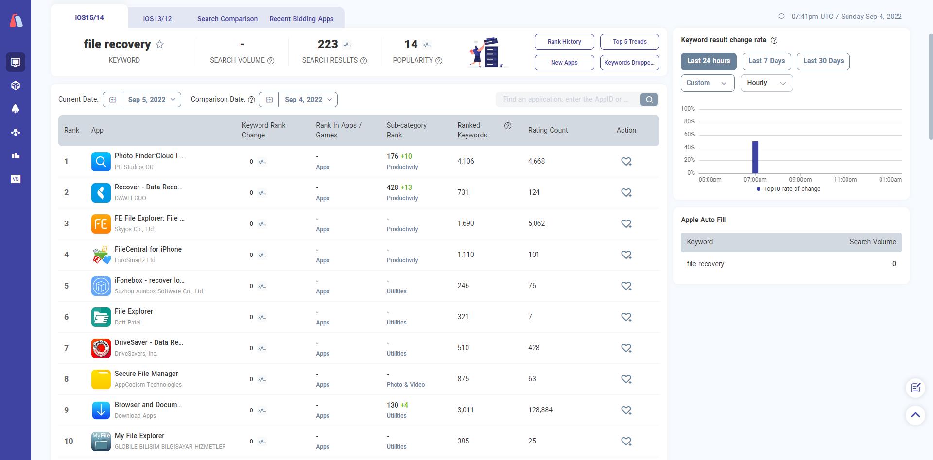 competitor list