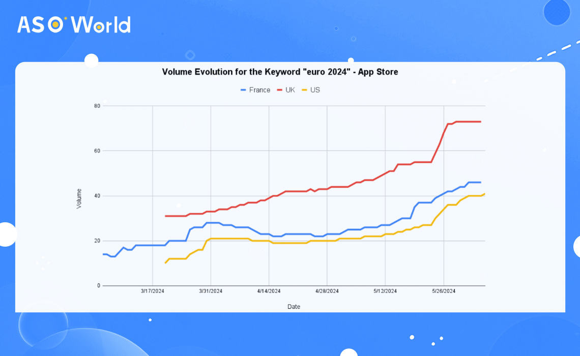 keywords euro 2024